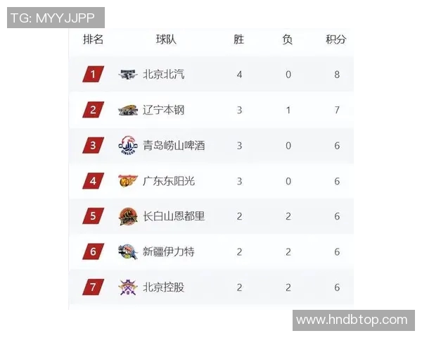 深圳篮球队在全国锦标赛积分榜上以68分稳居第一名，展现强劲实力